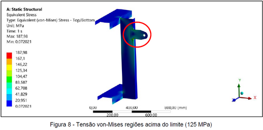 Resultado de MEF com mapa de tensões.